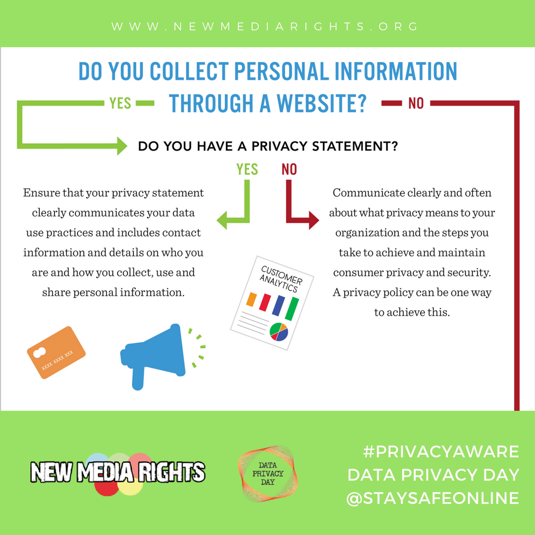 safeguarding consumer data